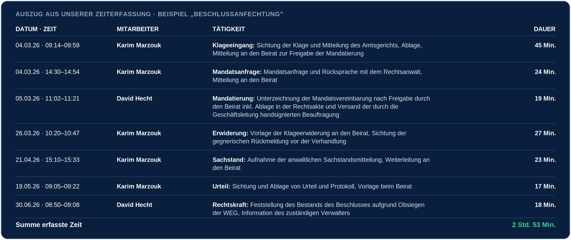 zeiterfassung_beispiel