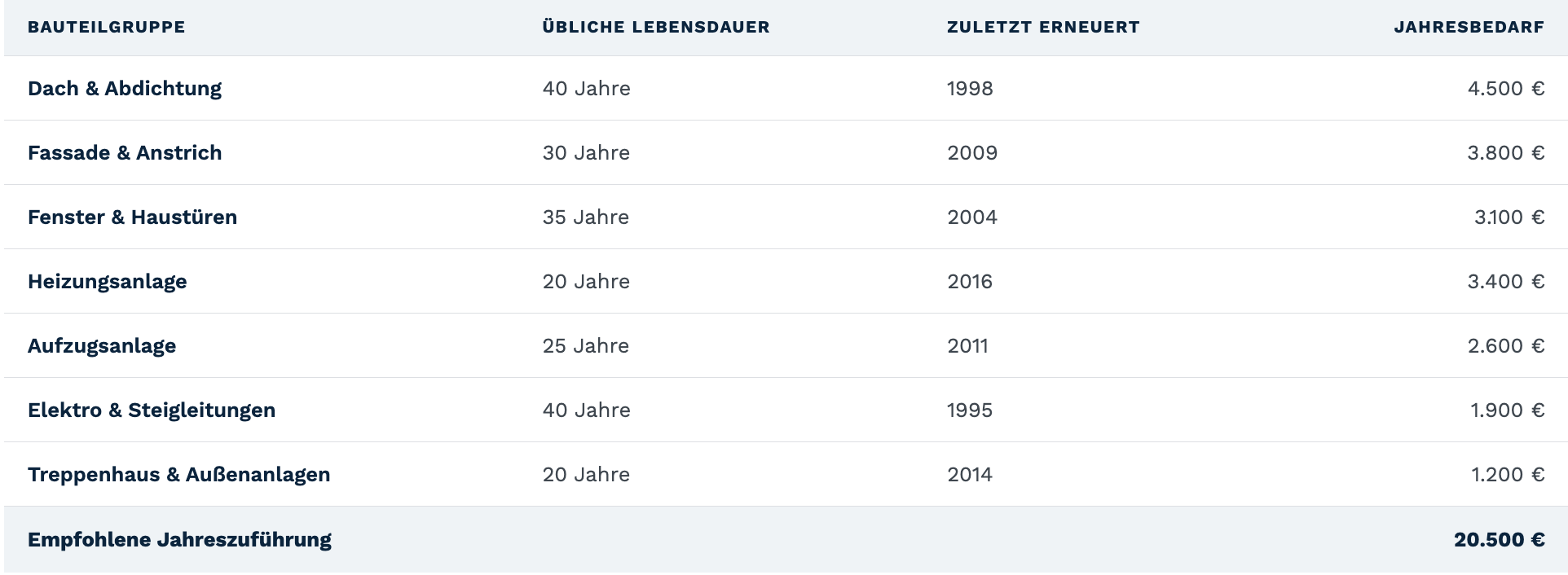 Bildschirmfoto 2026-08-02 um 01.49.12